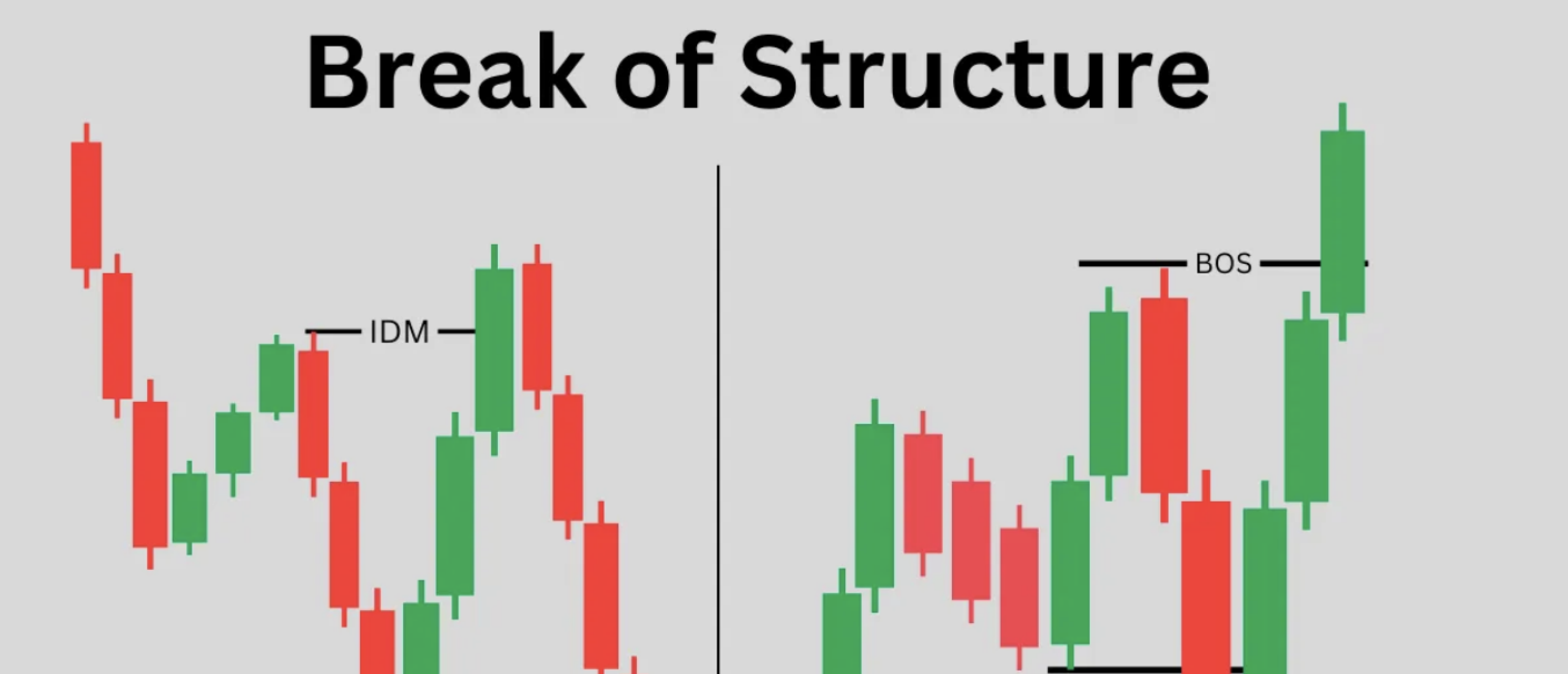 Break of Structure uitgelegd: zo herken je echte breaks en voorkom je fakeouts