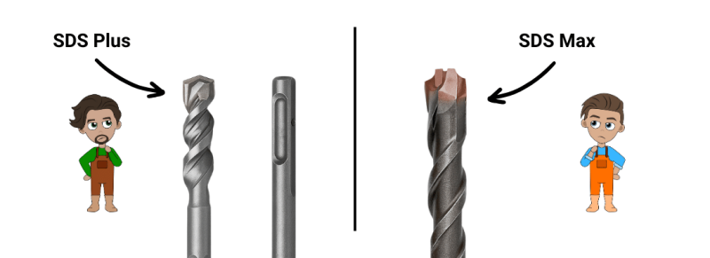 SDS-plus vs SDS-max