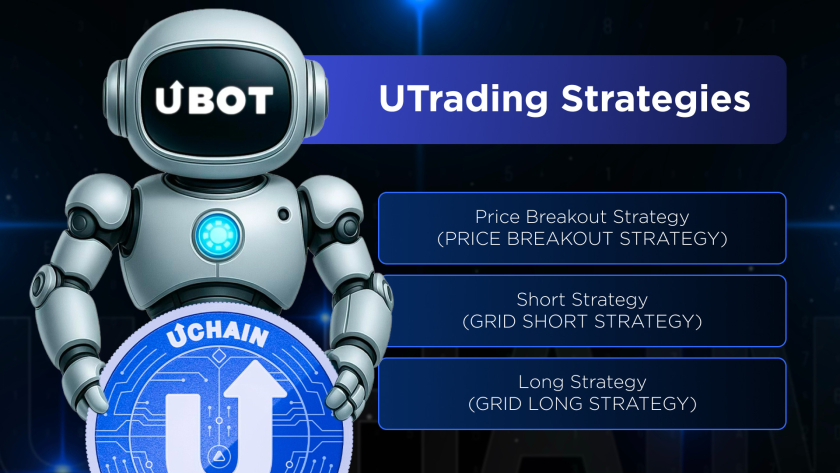 UTrading Strategies