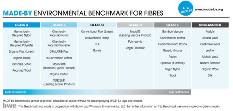fiber-benchmark-made-by