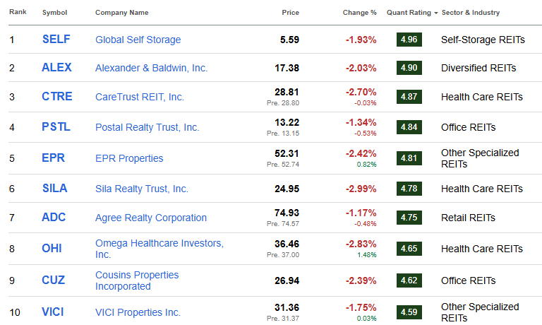 beste-reits-juni-2025