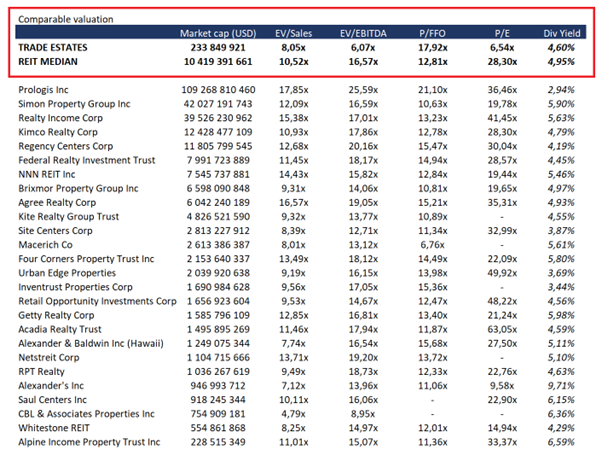 beste-vastgoed-aandelen-2024
