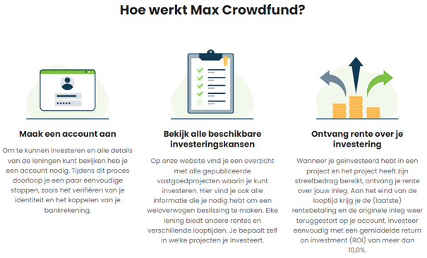 hoe-werkt-max-crowdfund-review