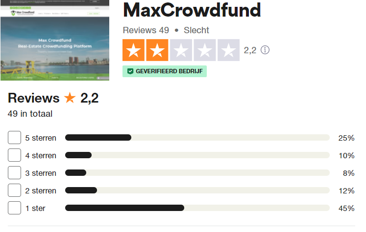 max-crowdfund-ervaringen