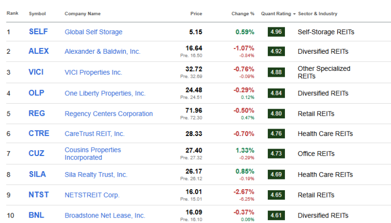 top-10-beste-reits-mei-2025