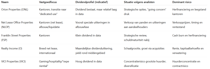 beste-vastgoed-beleggingen-2026