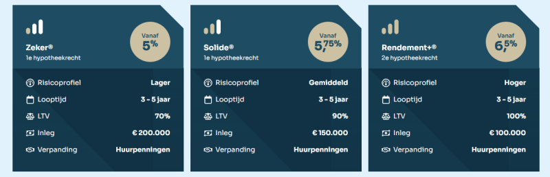 meerdervoort