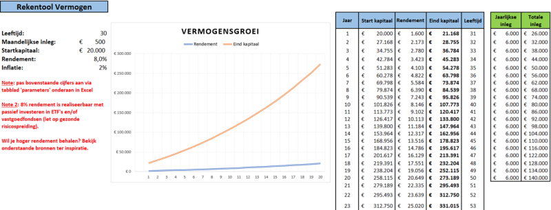 rekentool-vermogen-rendement-berekenen rekentool-vermogen-rendement-berekenen