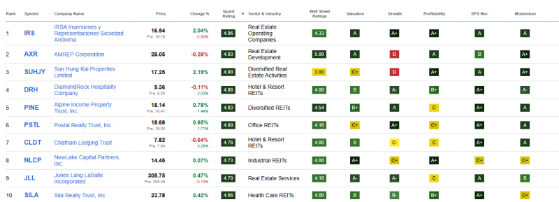 top-10-beste-vastgoed-aandelen-april-2026 top-10-beste-vastgoed-aandelen-april-2026