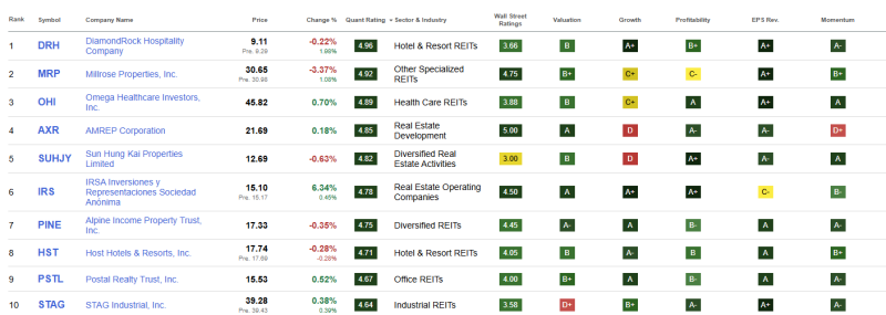 top-10-beste-vastgoed-aandelen-december