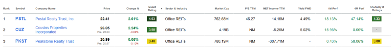 top-3-beste-kantoor-reits