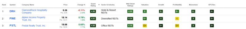 top-3-beste-reits-april-2026