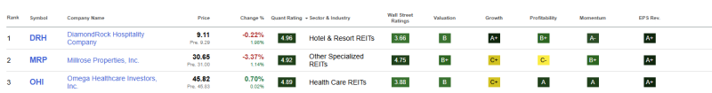 top-3-beste-reits-december-2025 top-3-beste-reits-december-2025