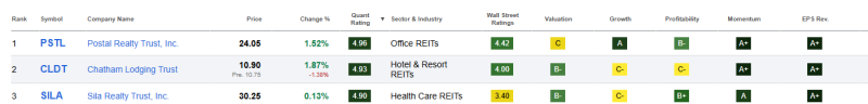 top-3-beste-reits-juni-2026