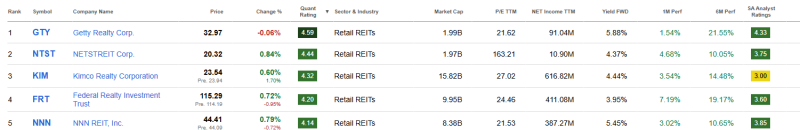 top-5-beste-commercieel-vastgoed-reits