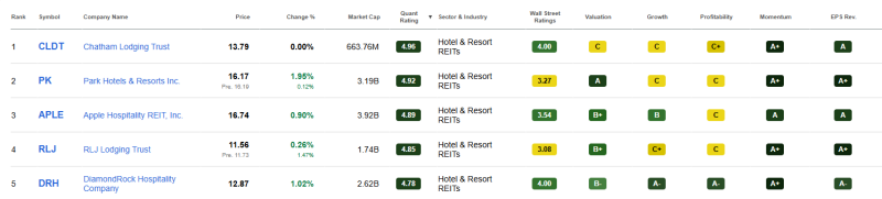 top-5-beste-reits-september-2026 top-5-beste-reits-september-2026