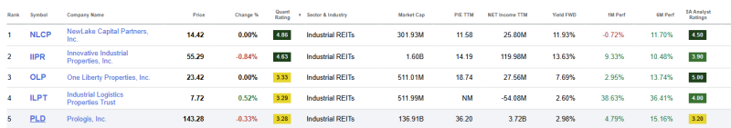 top-5-industrieel-vastgoed