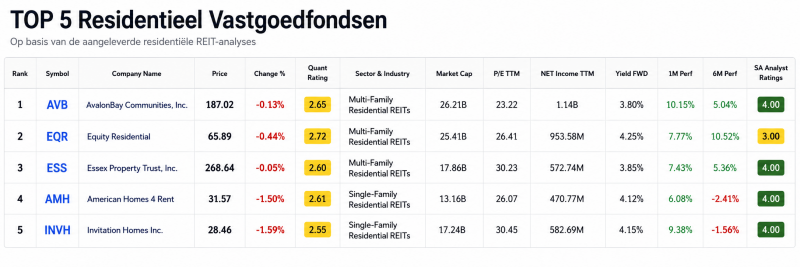 top-5-residentieel-vastgoedfonds top-5-residentieel-vastgoedfonds