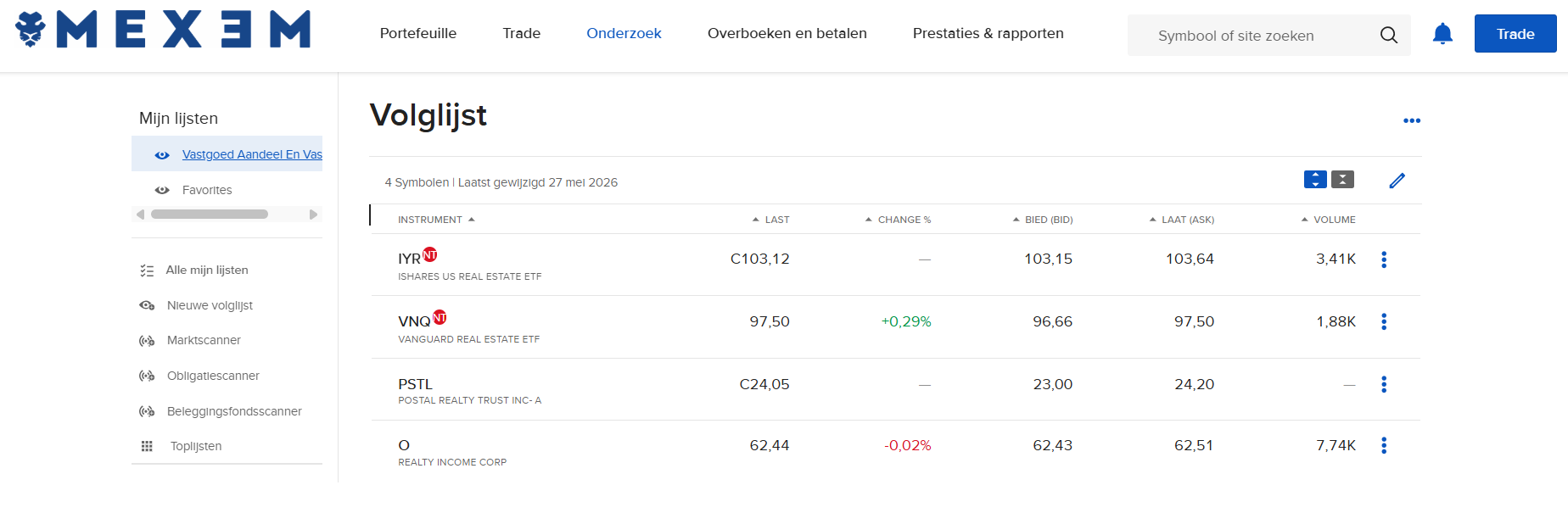 watchlist-vastgoed-aandeel-en-etfs