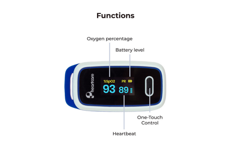 Wat is een saturatiemeter en hoe werkt het?