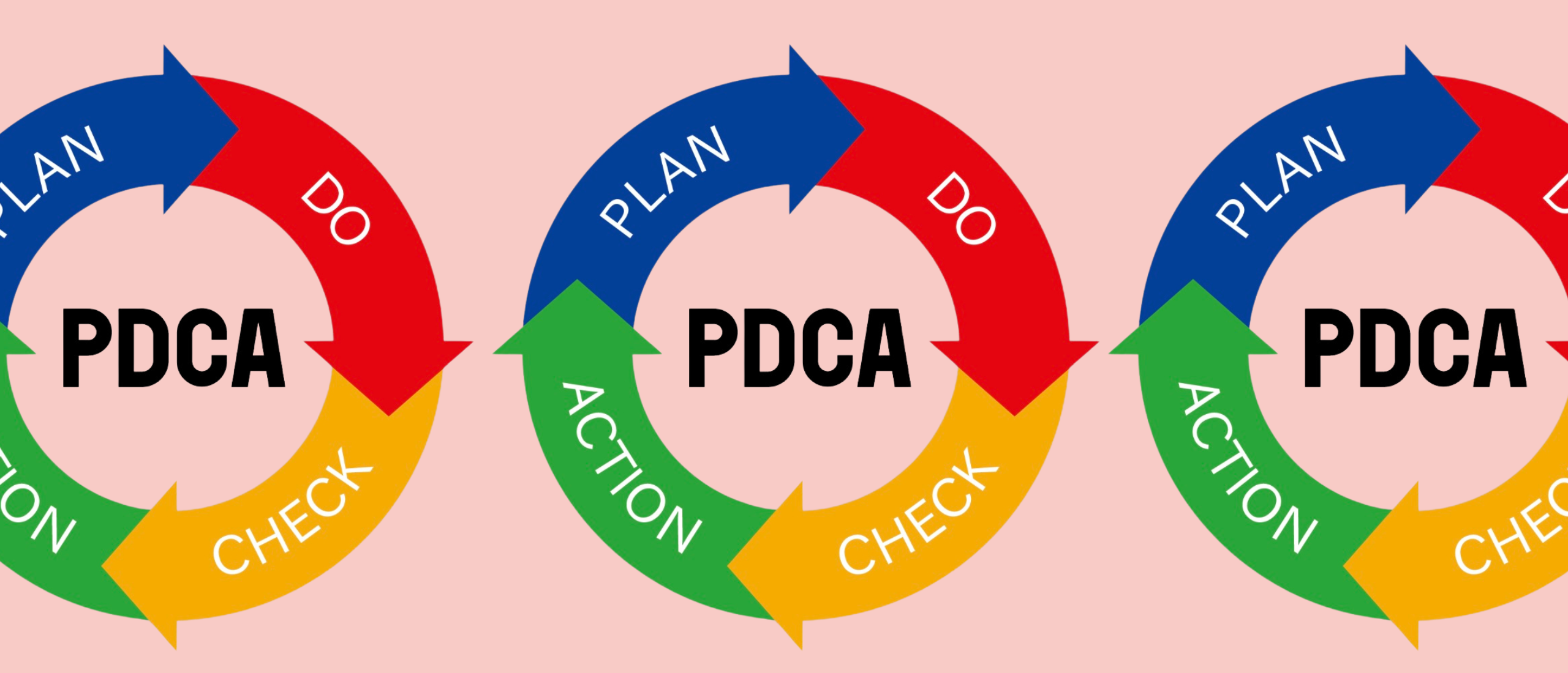 Wat is de PDCA cirkel?