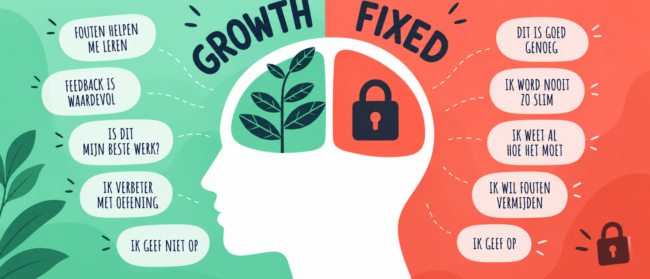 Mindsets Mindsets
