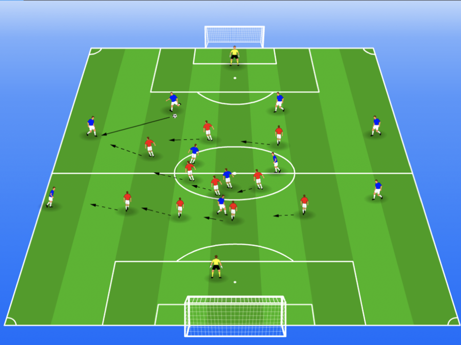 compact verdedigen als team