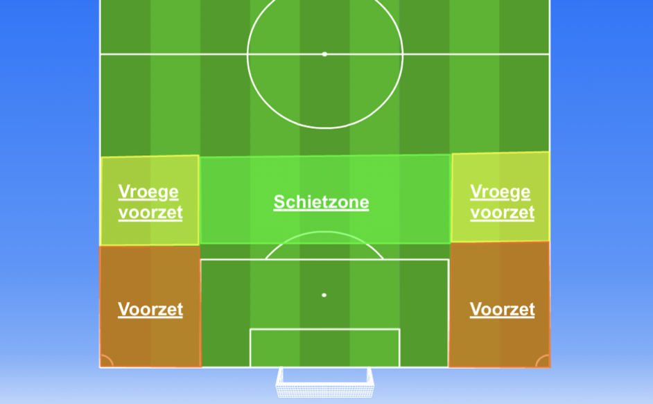 verdedigen als voetbalteam