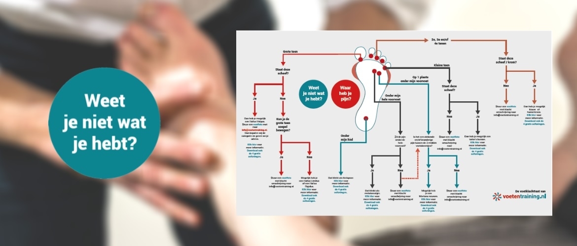 Welke voetaandoening heb ik? Doe de voetklachtentest