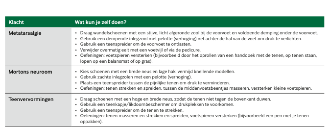voetklachten en wandelen