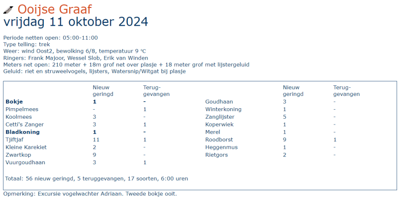 241011-trektellen-nl-ringvangst-vogelringstation-ooijse-graaf vogelexcursie