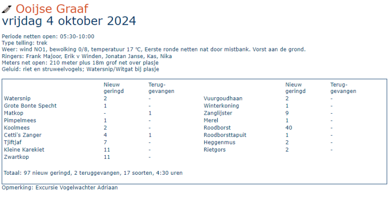 resultaten trektellen rvogelringstation vogels spotten