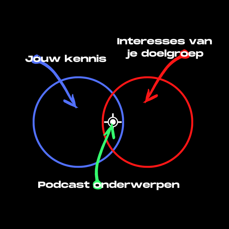 Podcast Maken Volg Deze Stappen Stap Voor Stap Uitleg