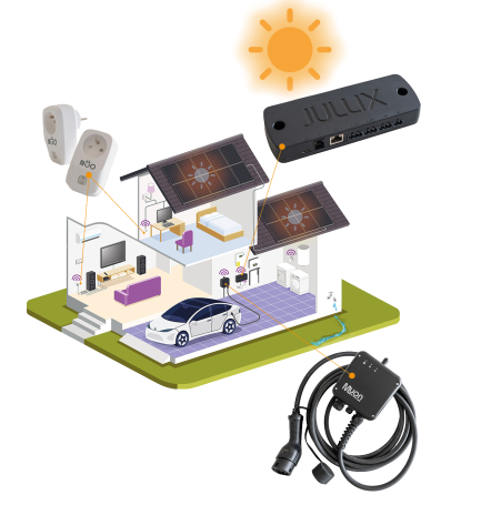 nuon en jullix eco systeem nuon laadpaal met jullix