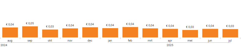 Gemiddelde terugleveringsvergoeding regio limburg gemiddelde terugleveringsvergoeding volgens vreg