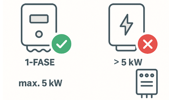 ombouw driefase certificaten behouden met driefase