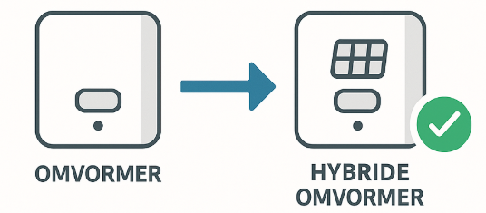 omvormer vervangen door hybide omvormer groenestroomcertificaten behouden op nieuwe omvormer
