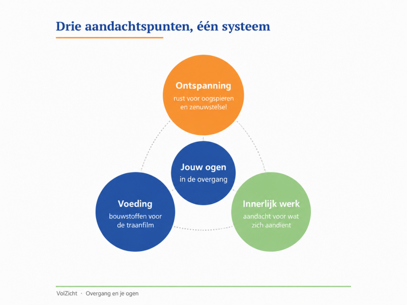3 aandachtspunten Wat je ogen in de overgang nodig hebben