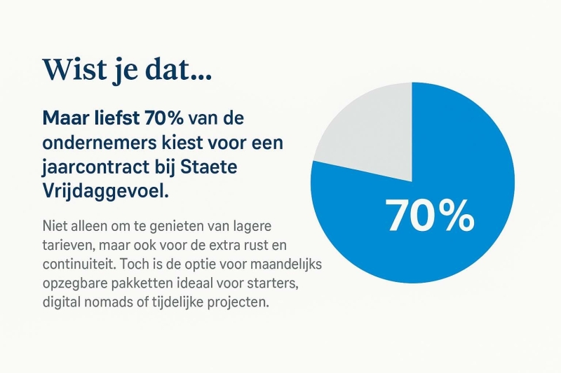 jaarcontract