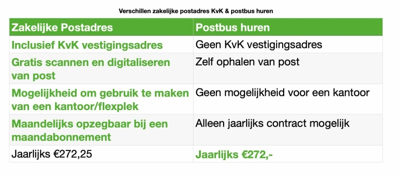 verschillen zakelijke postadres vs ppstbus huren