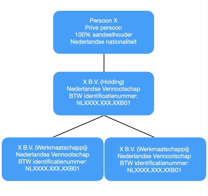 simpel organogram simpel organogram