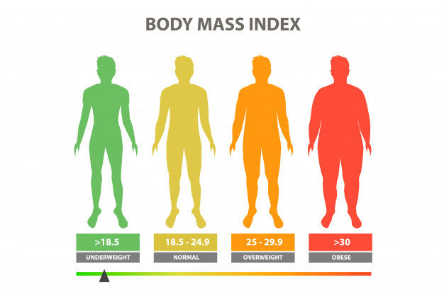BMI is dik zijn ongezond?