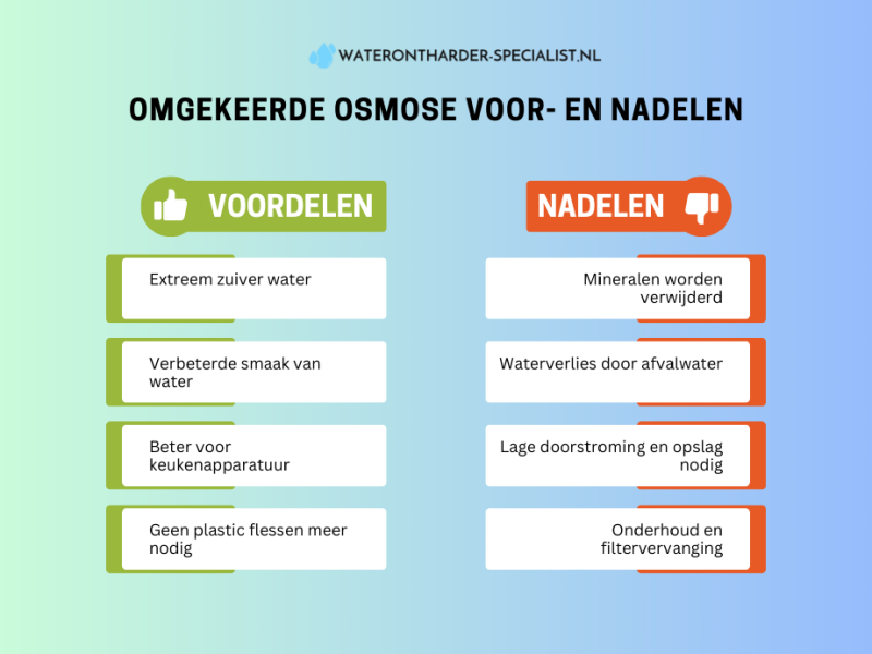 omgekeerde osmose voor- en nadelen