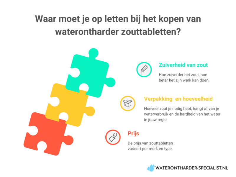 Waar moet je op letten bij het kopen van waterontharder zouttabletten?