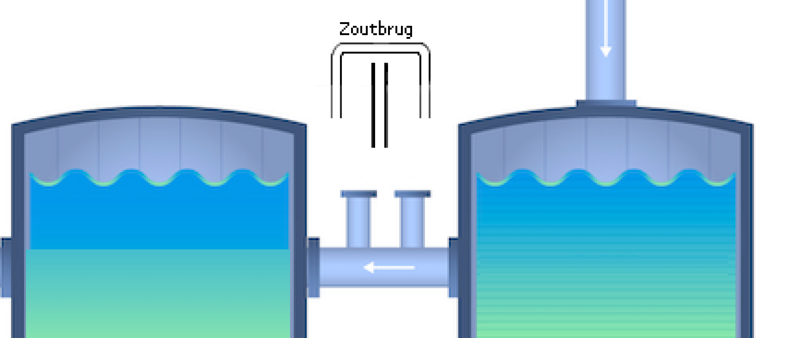 zoutbrugvorming