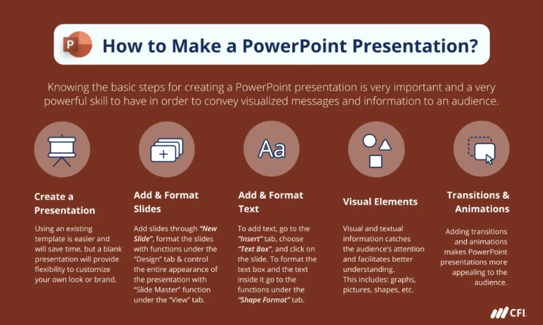 Powerpoint presentatie webinar maken
