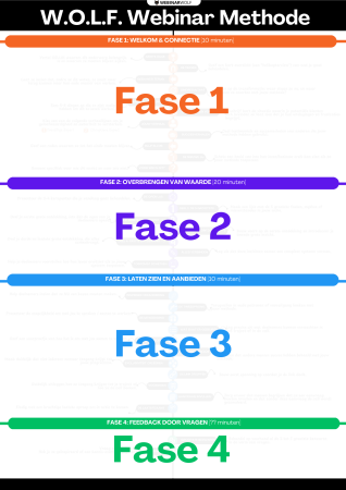 WOLF Webinar Methode Mockup