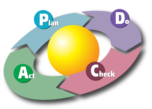 PDCA - Plan voor verbeteren van je webshop
