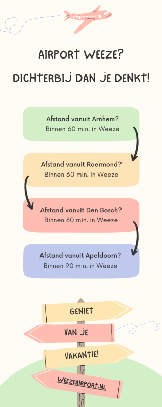 afstand-airport-weeze-met-nederlandse-steden-1