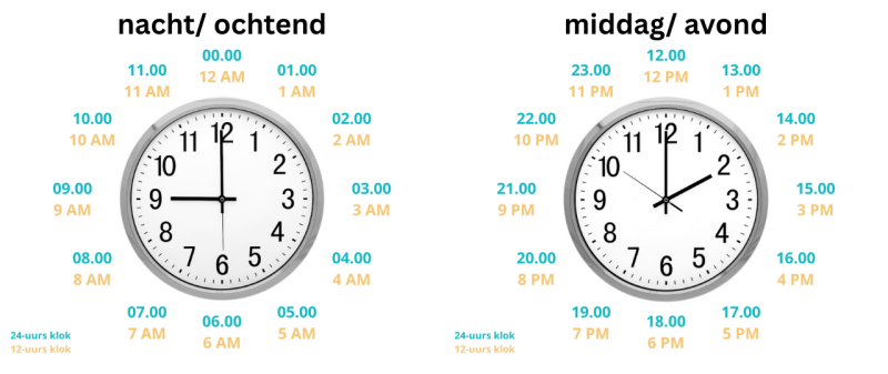 am-pm-klokken